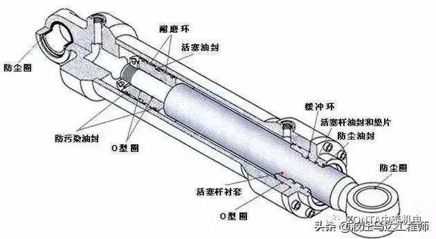 液壓油缸出現(xiàn)故障時，怎樣快速進行故障診斷？