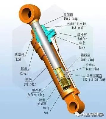 液壓油缸出現(xiàn)故障時，怎樣快速進行故障診斷？